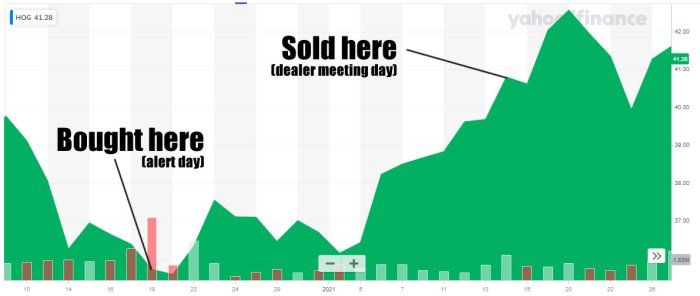 Hog stock price