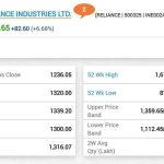 Reliance power limited stock price