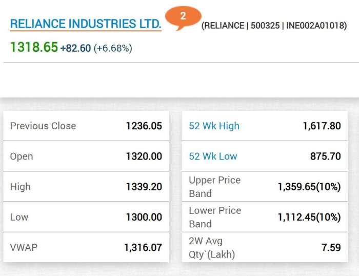 Reliance power limited stock price