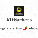 Altm stock price