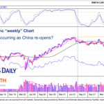 Caterpillar forecast