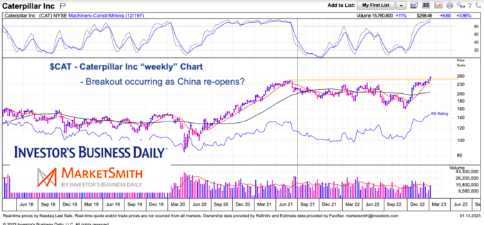 Caterpillar forecast