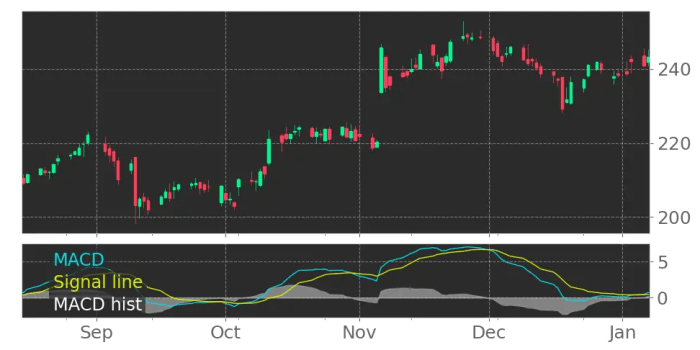 Stock price for jpmorgan