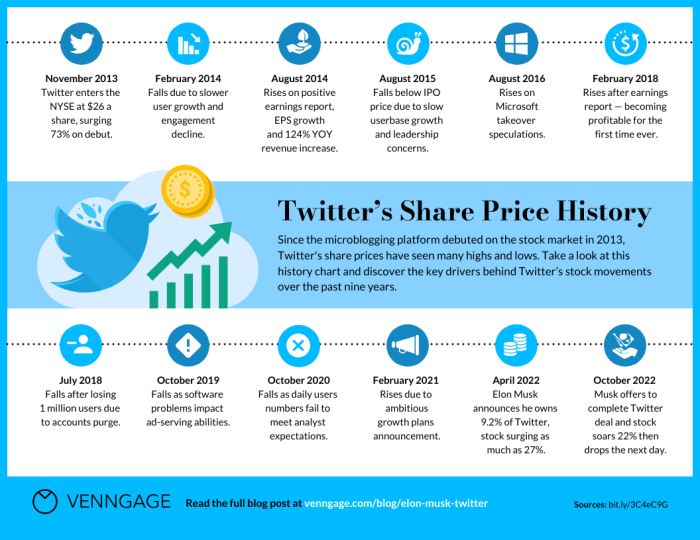 Trow stock price