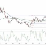 Toyota motor stock price