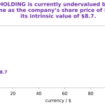 Commscope stock price