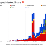 Hubspot stock price