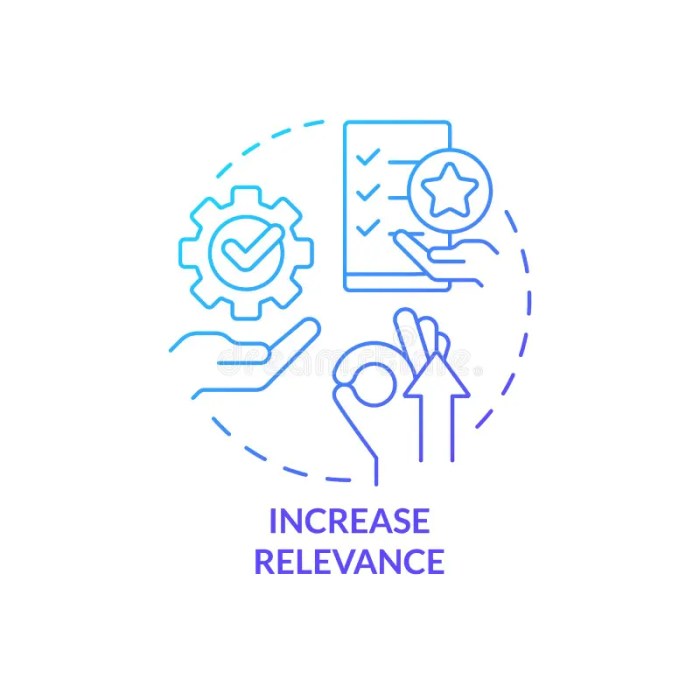 Relevance insights