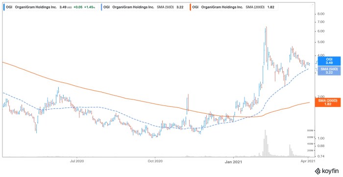 Ogi tradingview