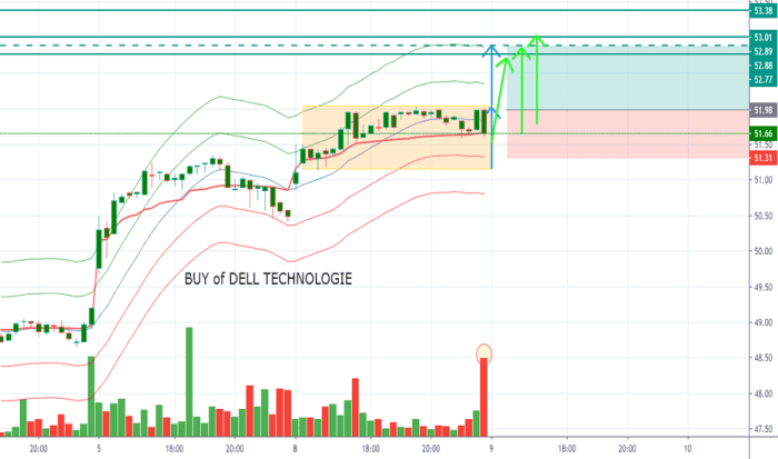 Dell stock price today