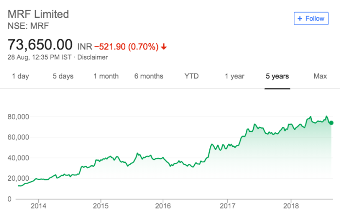 Mrf tradingview