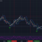 Lxrx stock price