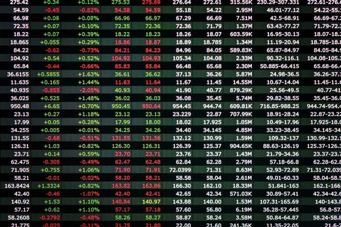 Psny stock price