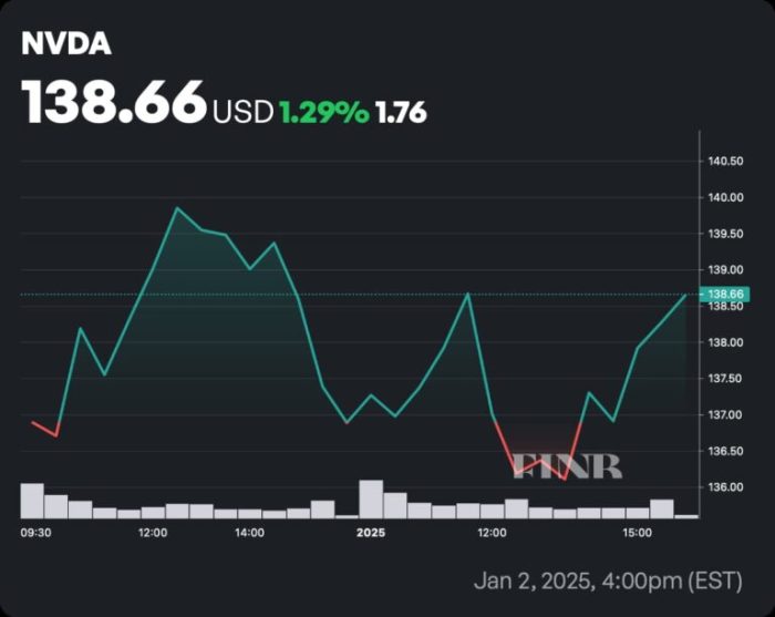 Invidia stock price