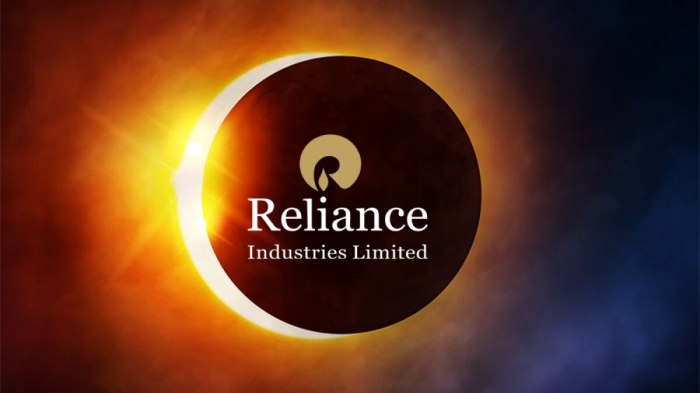 Reliance ind stock price