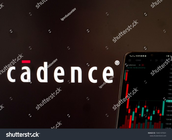 Cadence design stock price