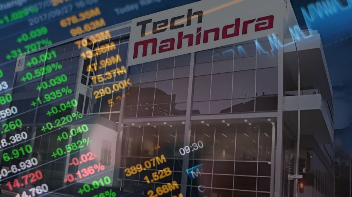 Tech m stock price