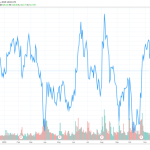 Current selling price of tesla stock per share