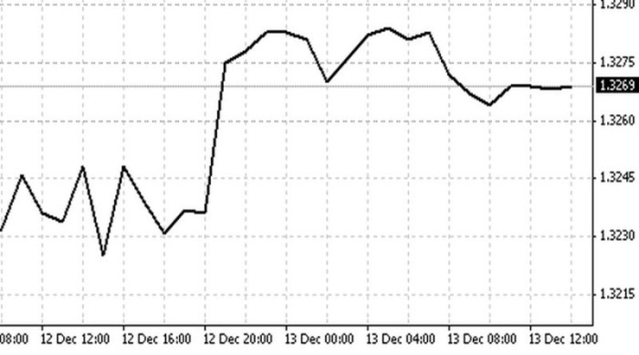 Is closing price the same as price for stocks