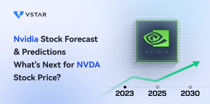 Nvda stock price prediction