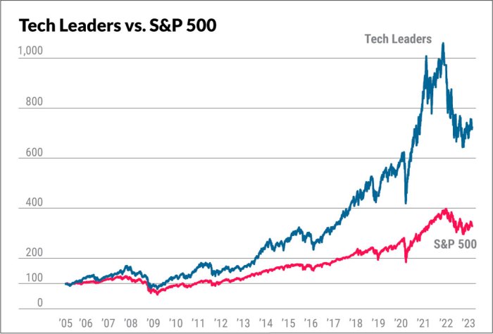 Avago stock price