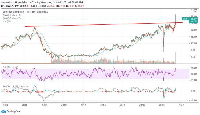 Bloomberg investors attempt unimpressed